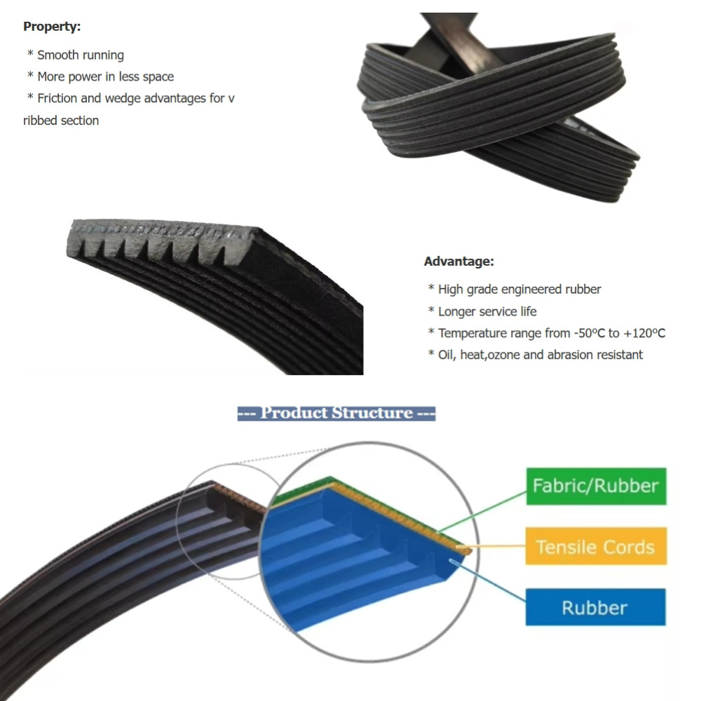 Correa Lavadora 5EPJ1225 Hoover Candy 41021973 41039460 | prologyc.es