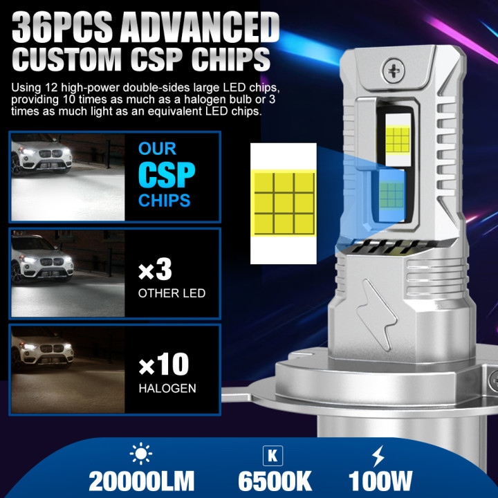 Bombillas LED coche H4 H7 H11 100W 30000LM CANBUS | prologyc.es